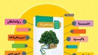 نارضایتی جدی دانش‌آ‌موزان و معلمان از کتاب زیست