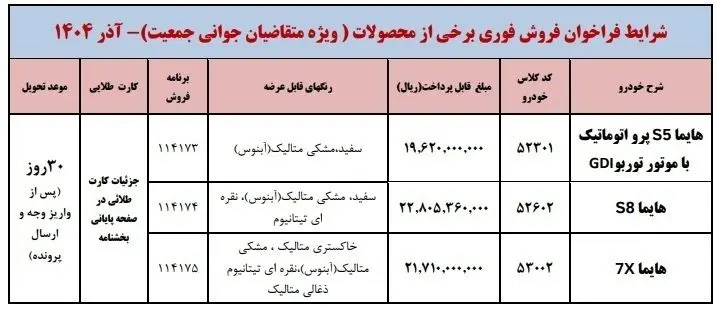شرایط ثبت‌ نام ایران خودرو