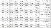 دولت تدبیری برای متقاضیان یارانه کند