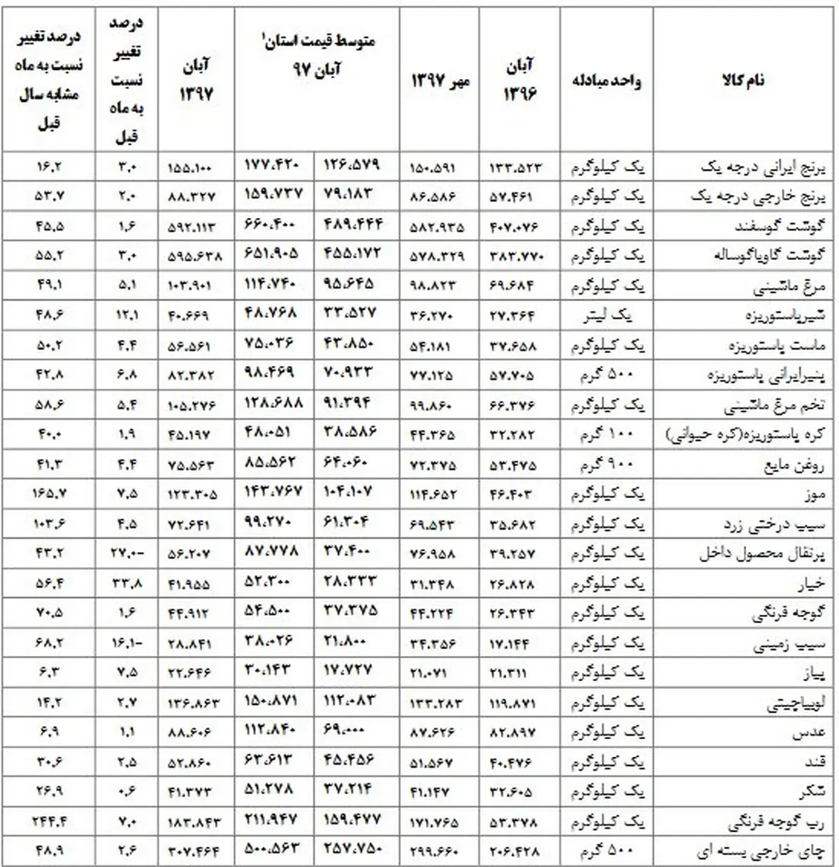 دولت تدبیری برای متقاضیان یارانه کند