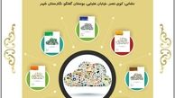 رونمایی از 12 کتاب درباره سواد رسانه ای