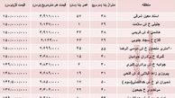با 150میلیون کجا می‌توان‌ خانه‌ خرید؟