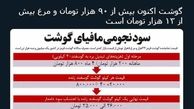 توئیتر:سود نجومی مافیای گوشت +عکس
