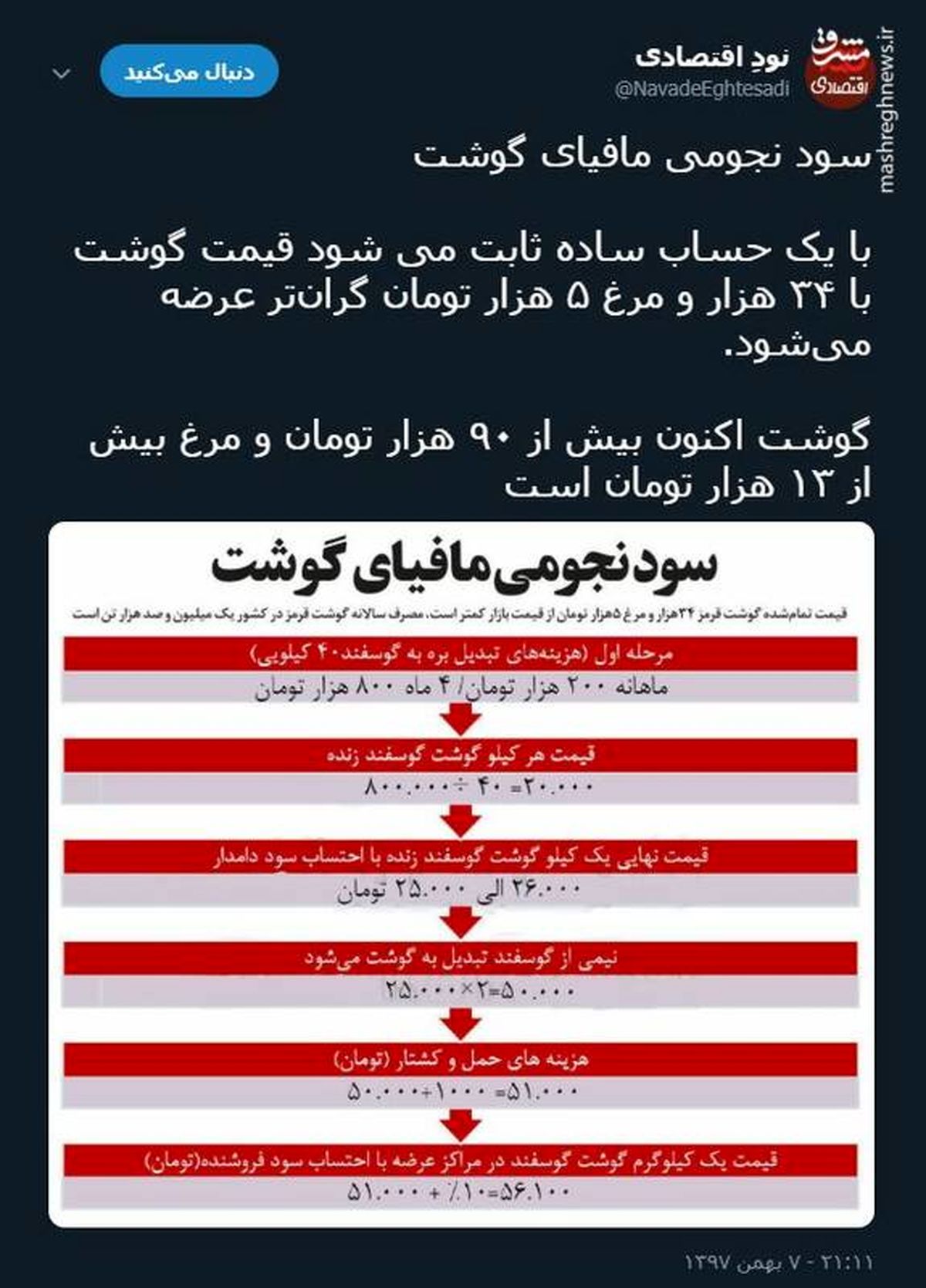 توئیتر:سود نجومی مافیای گوشت +عکس