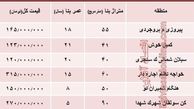 آپارتمان‌های متری 3 میلیون تهران کجاست؟