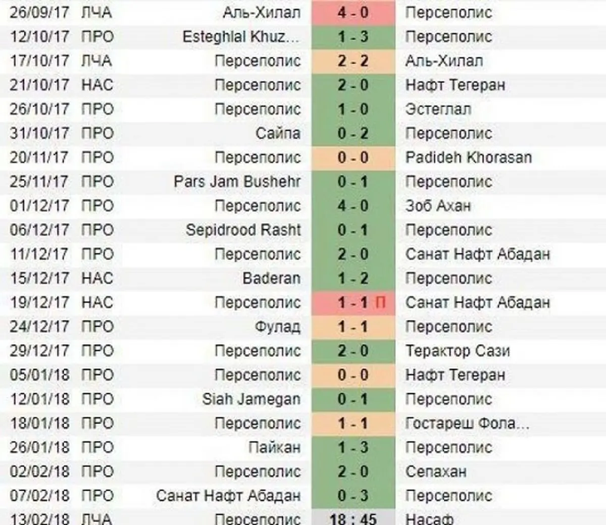 هراس رسانه ازبکستانی از شکست‌ناپذیری پرسپولیس
