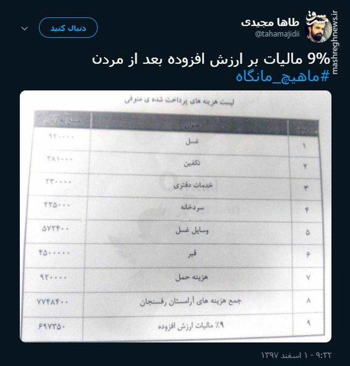 توئیتر: 9درصد مالیات بر ارزش افزوده بعد از مرگ +عکس