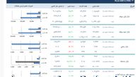 هفته ی آخر آبان ماه و پیش بینی بورس