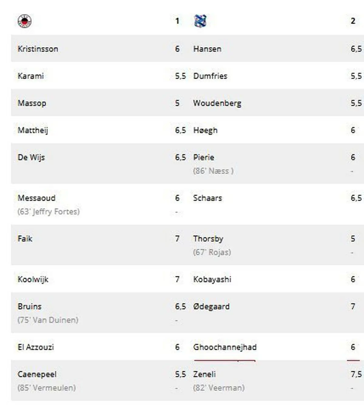 نمره‌های مشابه لژیونرهای ایرانی!/عکس