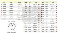 سکه ارزان شد/ قیمت سکه و ارز امروز 26 آذر 96