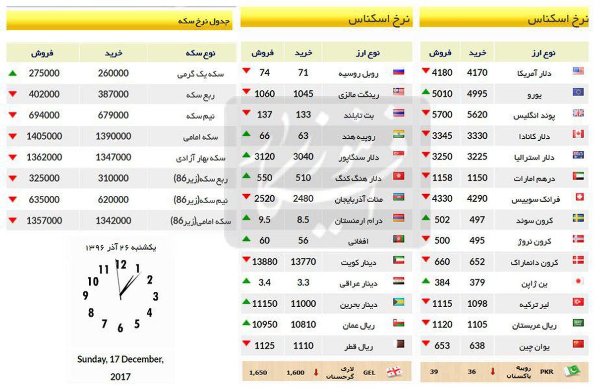 سکه ارزان شد/ قیمت سکه و ارز امروز 26 آذر 96