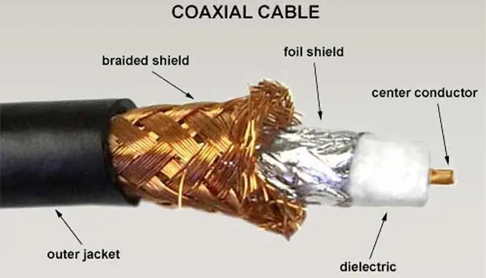کابل کواکسیال
