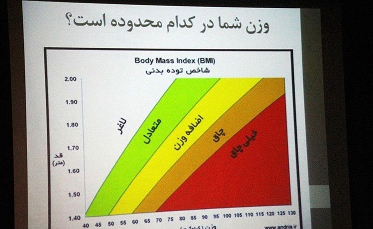 برگزاری جشنواره طعم سلامت