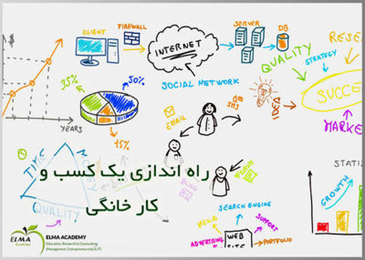 کسب و کار خانگی موفق با ۸ ترفند موثر 