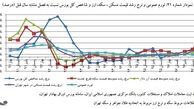 وضعیت بازار مسکن در بهار امسال/ آمار