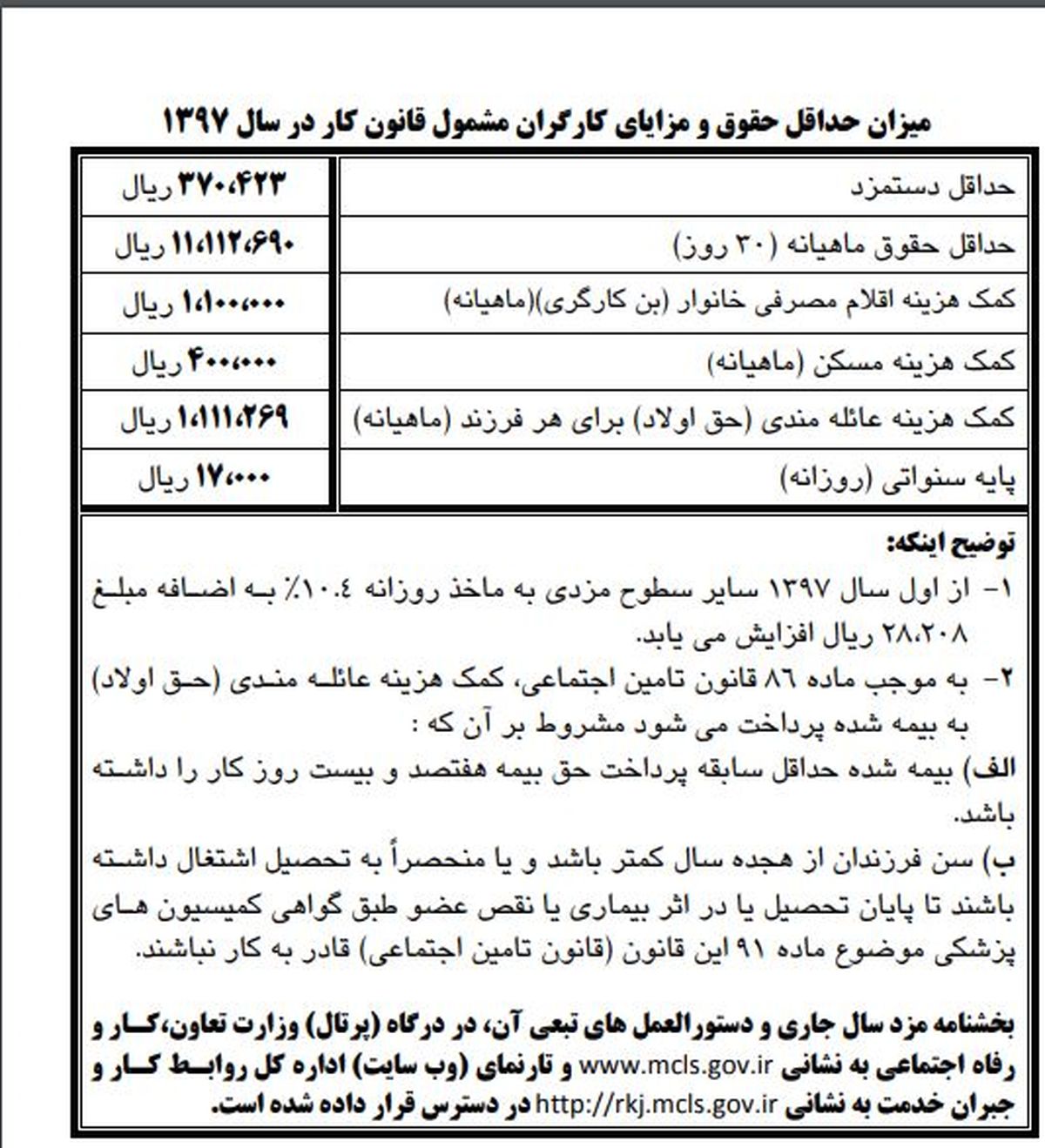 ابلاغ بخشنامه دستمزد سال 97 کارگران مشمول قانون کار 