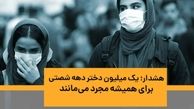 هشدار؛ یک میلیون دختر دهه شصتی، برای همیشه مجرد می‌مانند