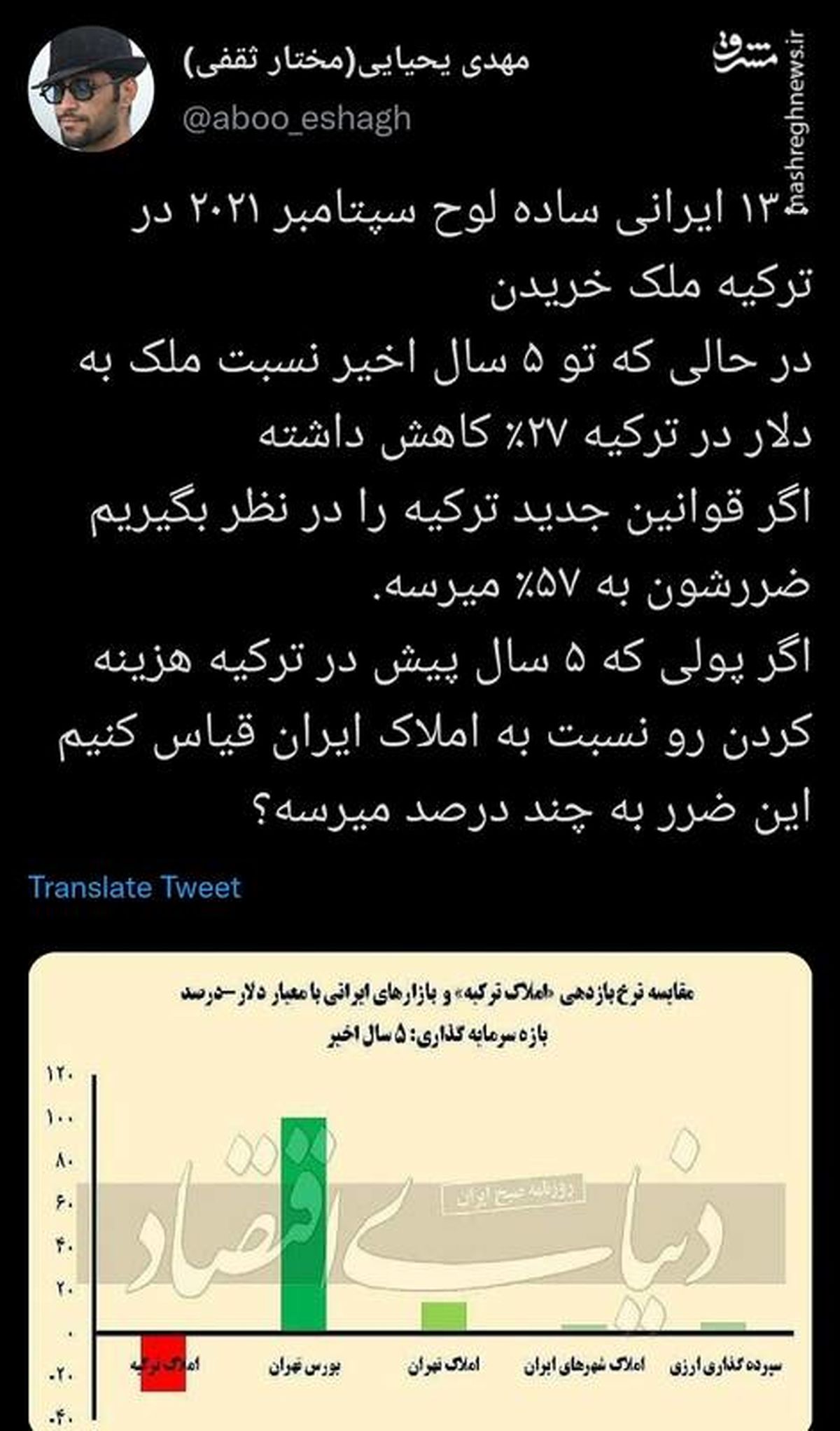 خریداران ملک در ترکیه چقدر ضرر کردند ؟
