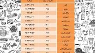 دستی که به دهان نمی‌رسد