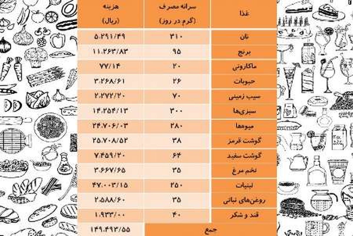 دستی که به دهان نمی‌رسد