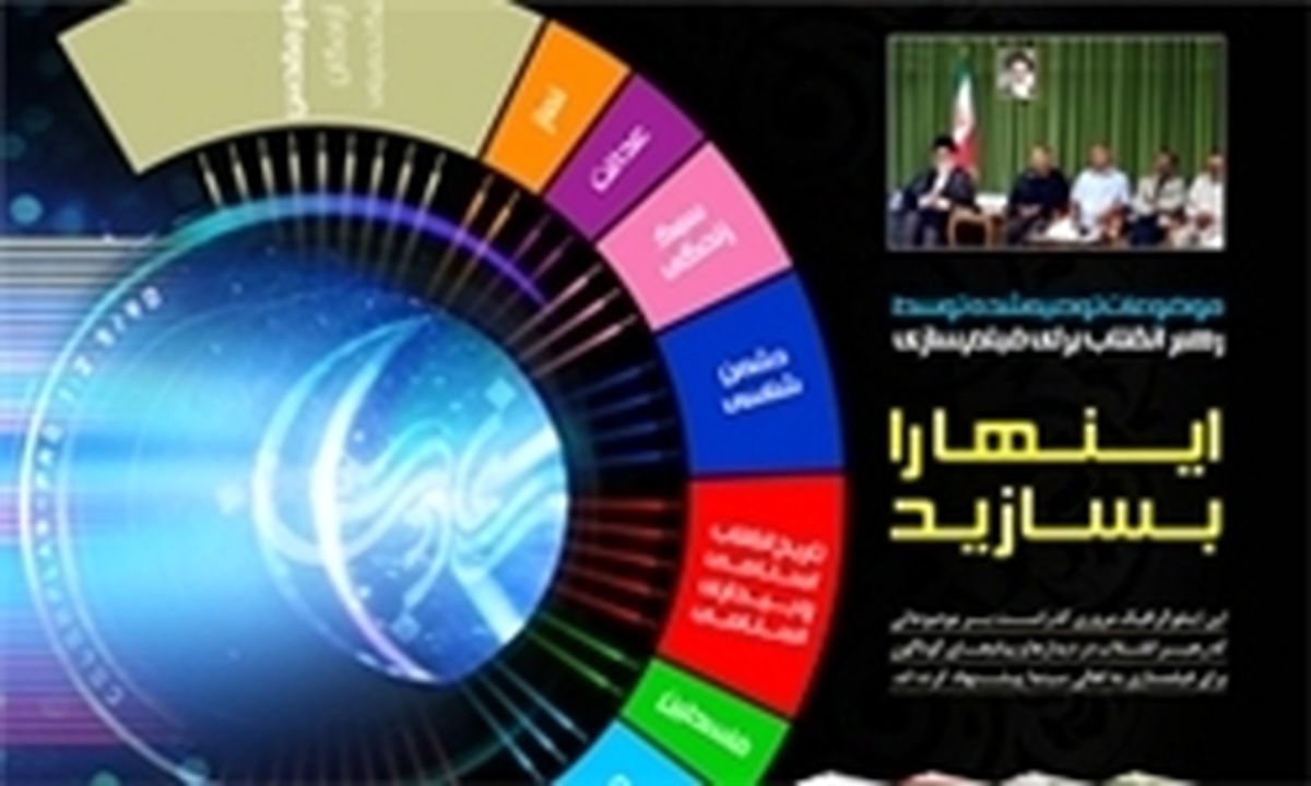توصیه‌های رهبر انقلاب به فیلم‌سازان