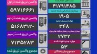 جان باختن ۵۳ بیمار کرونایی در شبانه روز گذشته