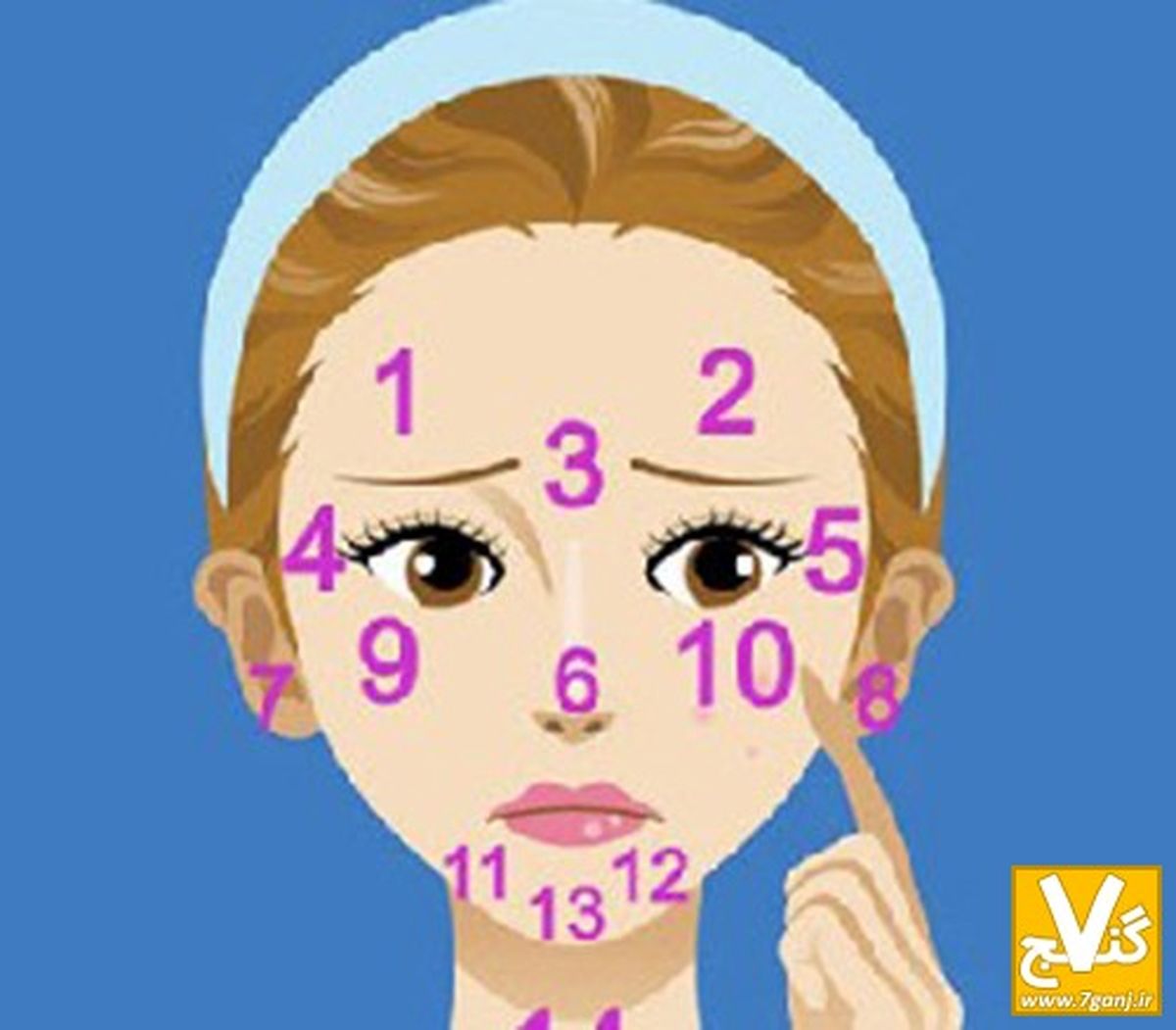 جوش زدن هر قسمت از صورت نشانه چیست؟ + روشهای درمان
