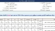 حق بیمه رئیس‌جمهور از کدام نهاد پرداخت می‌شود؟/ آیا حسن روحانی دو حق بیمه مي پردازد؟ +سند