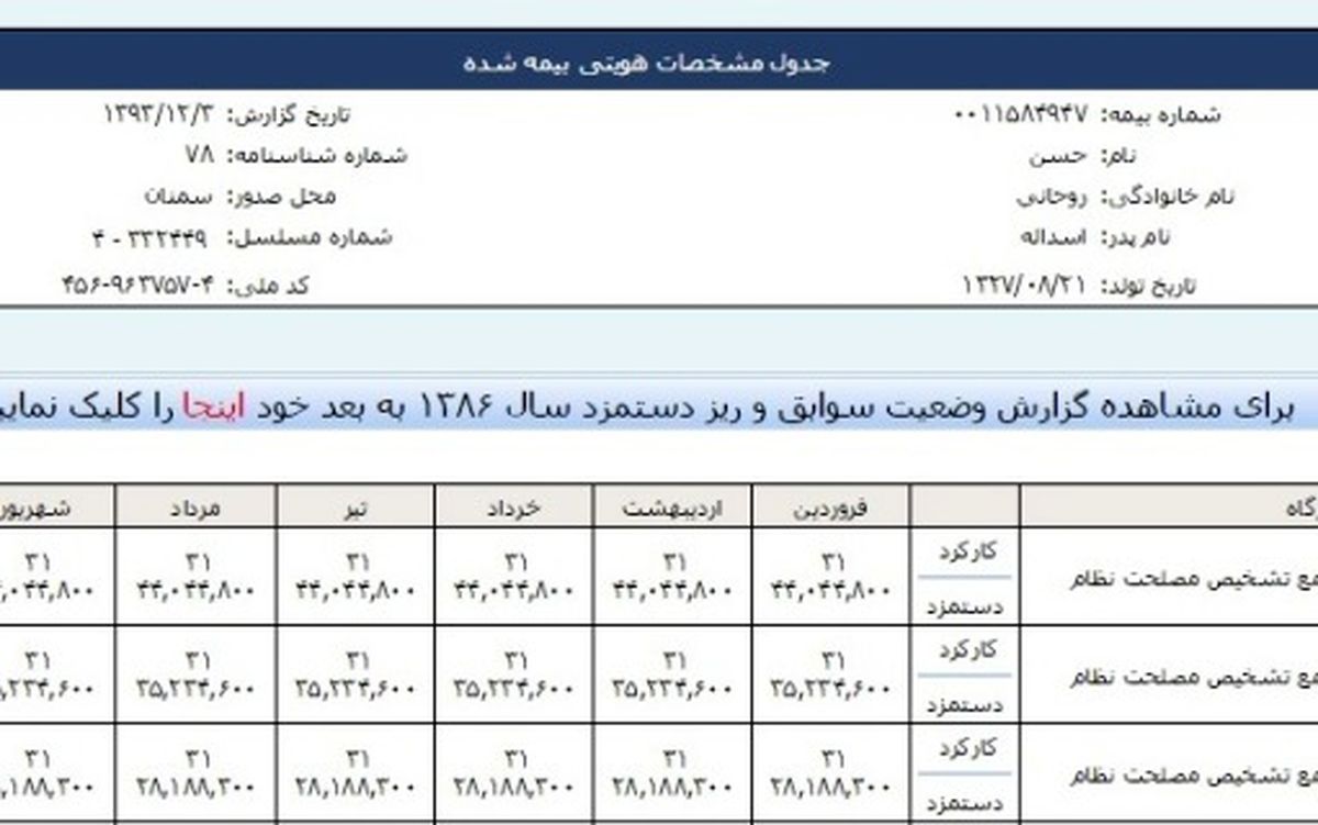 حق بیمه رئیس‌جمهور از کدام نهاد پرداخت می‌شود؟/ آیا حسن روحانی دو حق بیمه مي پردازد؟ +سند