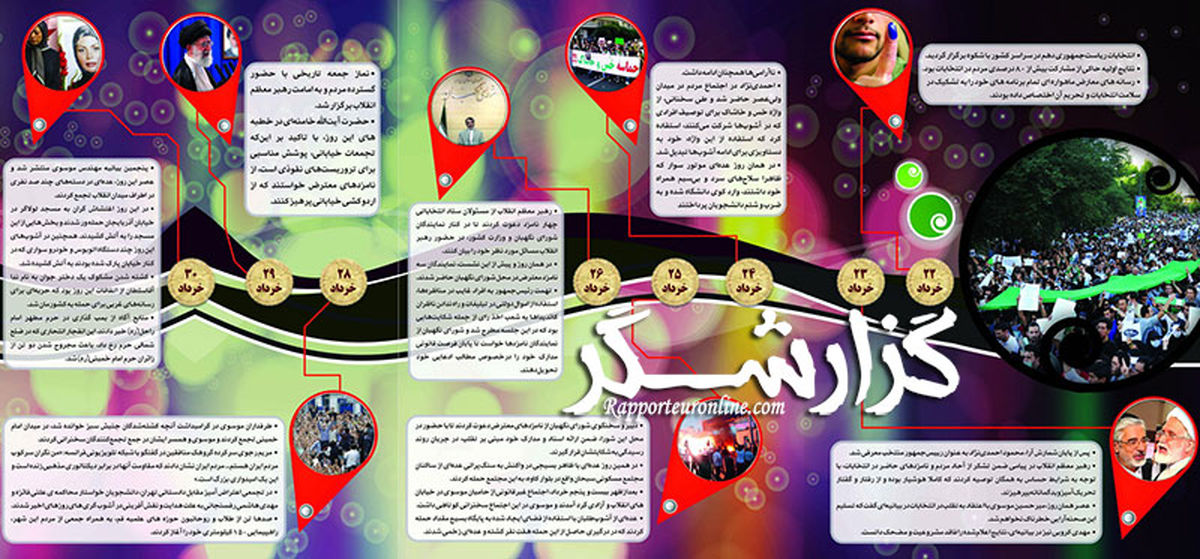 عکس نوشت: فتنه 88 و چگونگی نقض حقوق ملت ایران