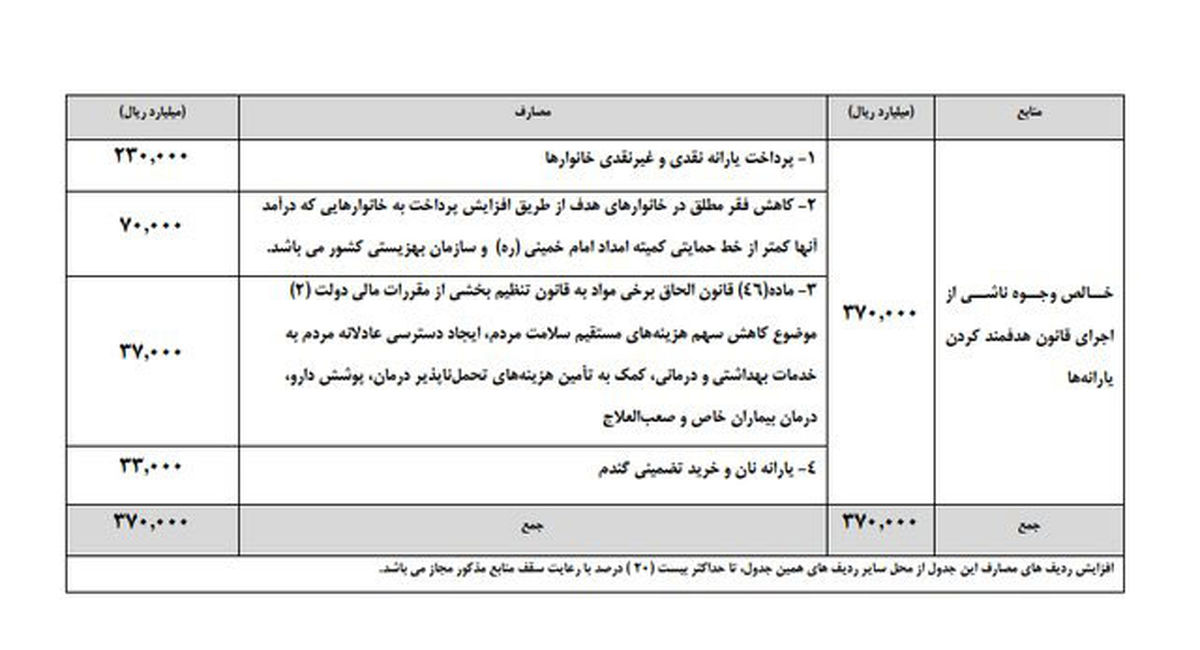 خبرهای جدید از حقوق بازنشستگان!
