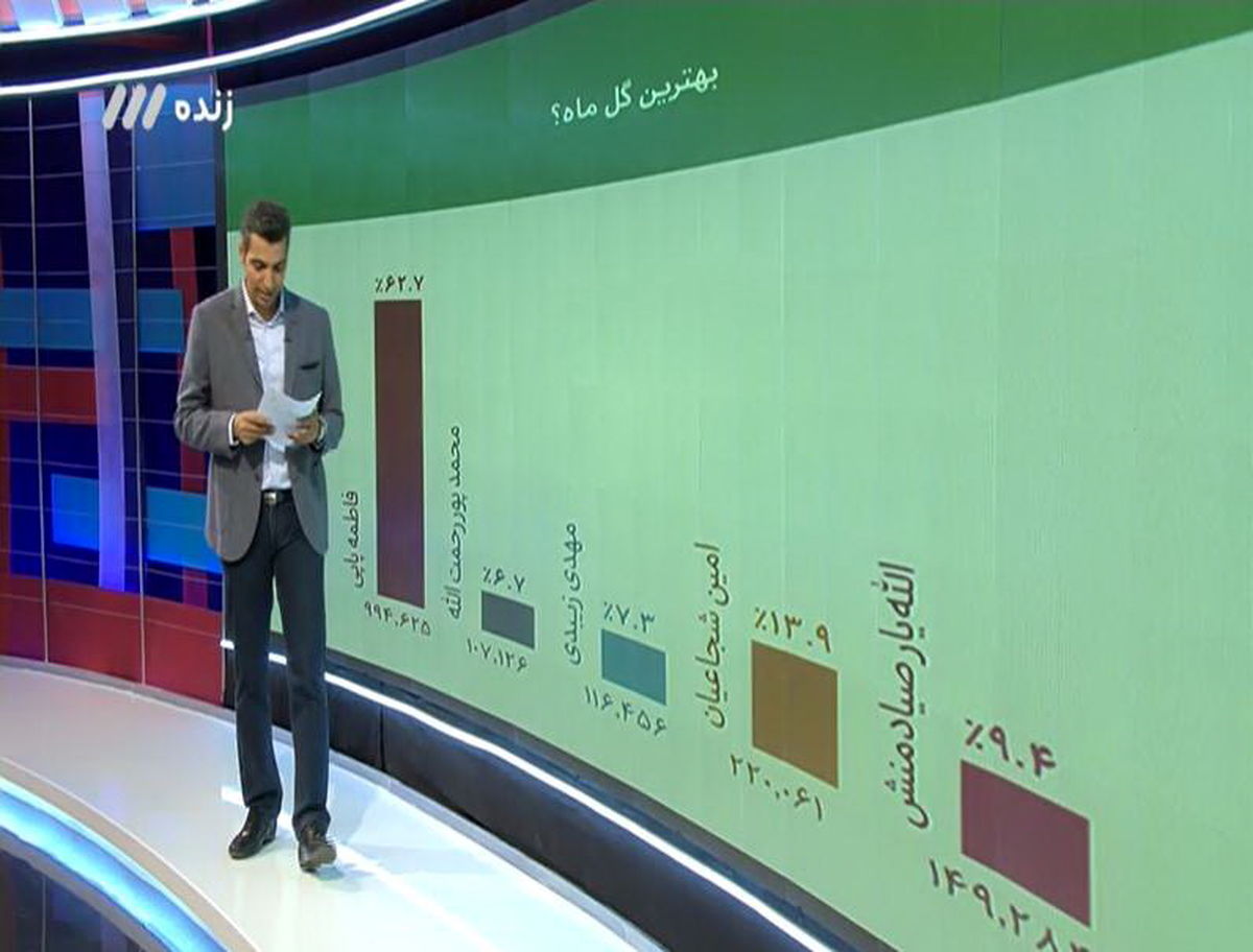 آنچه در برنامه نود این هفته گذشت