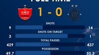 پرسپولیس و السد در آمار مساوی+عکس