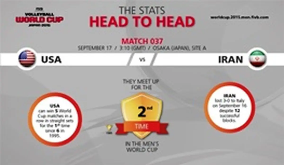 والیبال ایران امروز چگونه شکست خورد