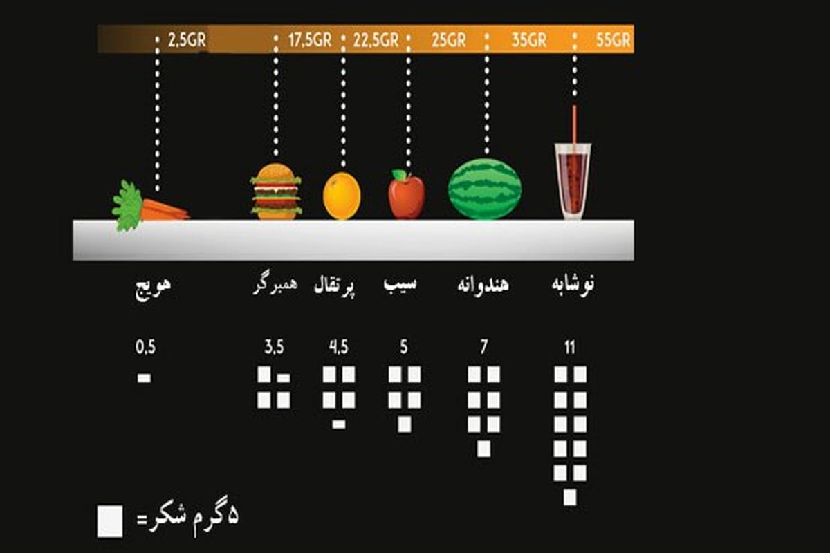 این خوراکی‌ها مغزتان را به نابودی می‌کشاند!