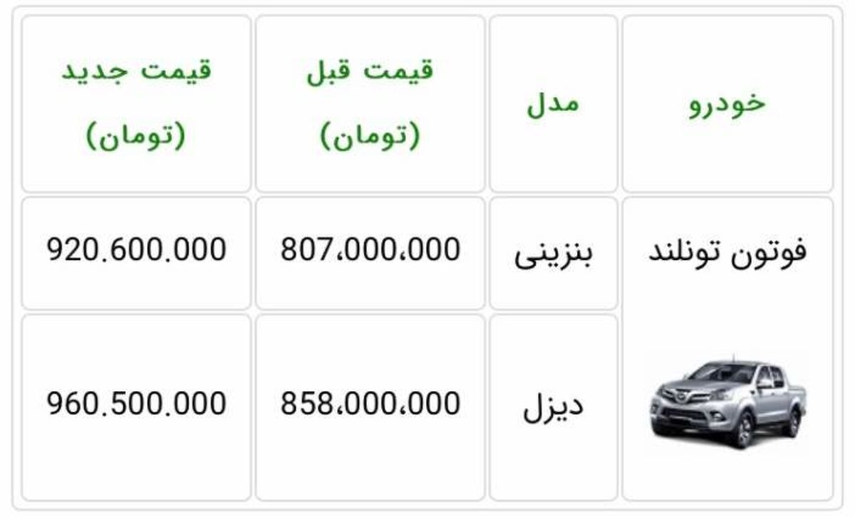 محصولات ایران خودرو گران شد +عکس