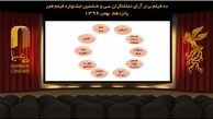 اعلام نتیجه شمارش آرای فیلم در چهارمین روز جشنواره فیلم فجر