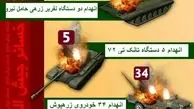 فرار تروریستهای جیش الفتح از نبرد با مدافعان حرم+تصاویر