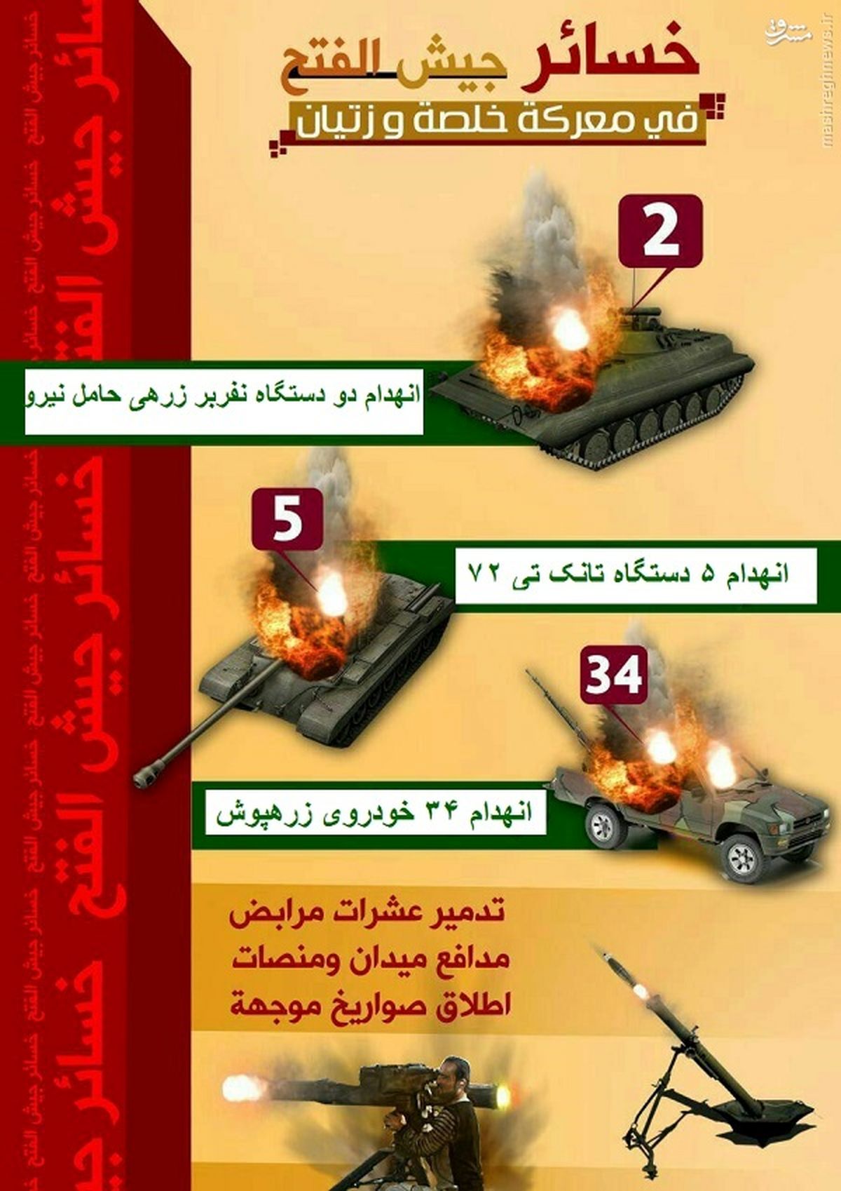 فرار تروریستهای جیش الفتح از نبرد با مدافعان حرم+تصاویر