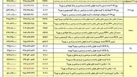ایران خودرو 5 محصول خود را گران کرد + جدول قیمت