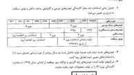 تولید موتورسیکلت‌های بدون یورو 4 متوقف شد