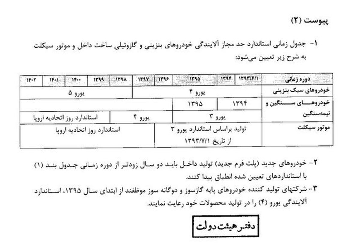 تولید موتورسیکلت‌های بدون یورو 4 متوقف شد