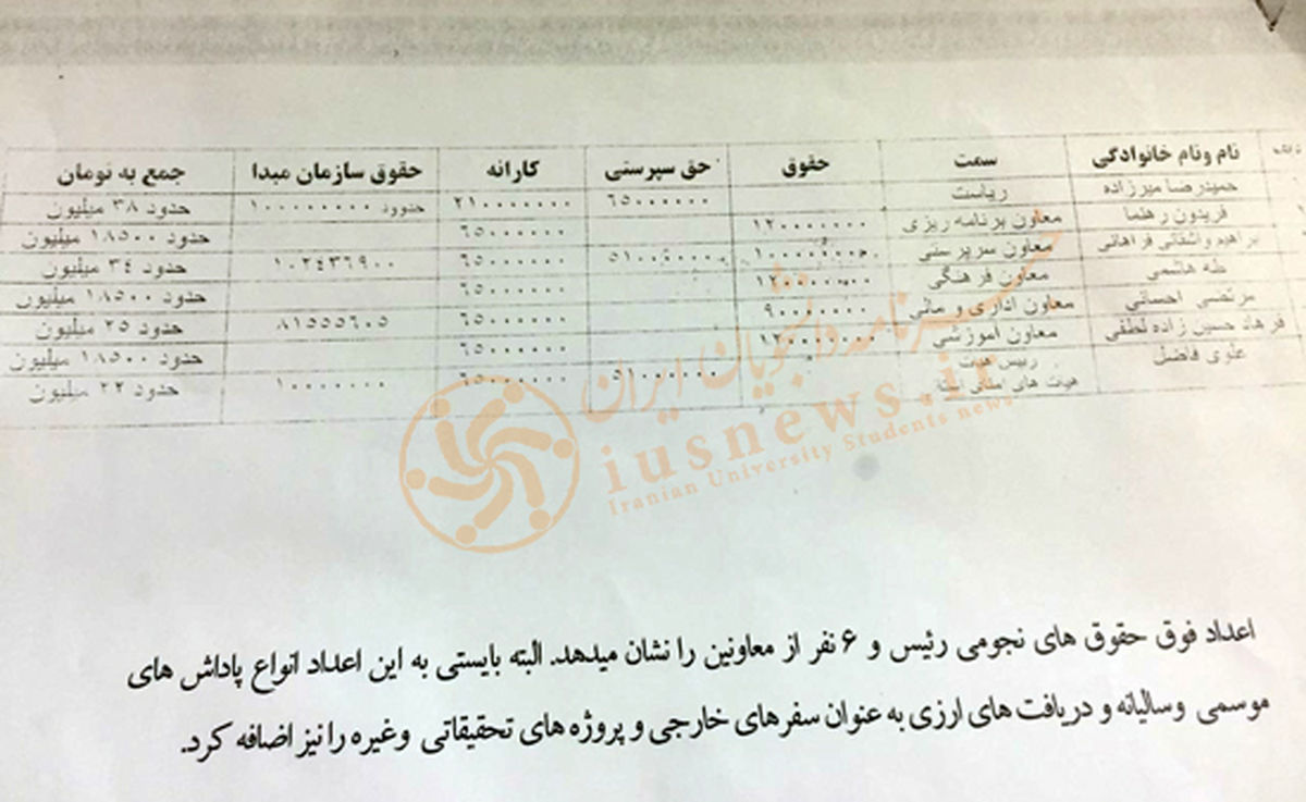 حقوق بگیران نجومی در دانشگاه آزاد چه می‌کردند؟