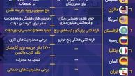تشویق و جریمه واکسن در دنیا + اینفو