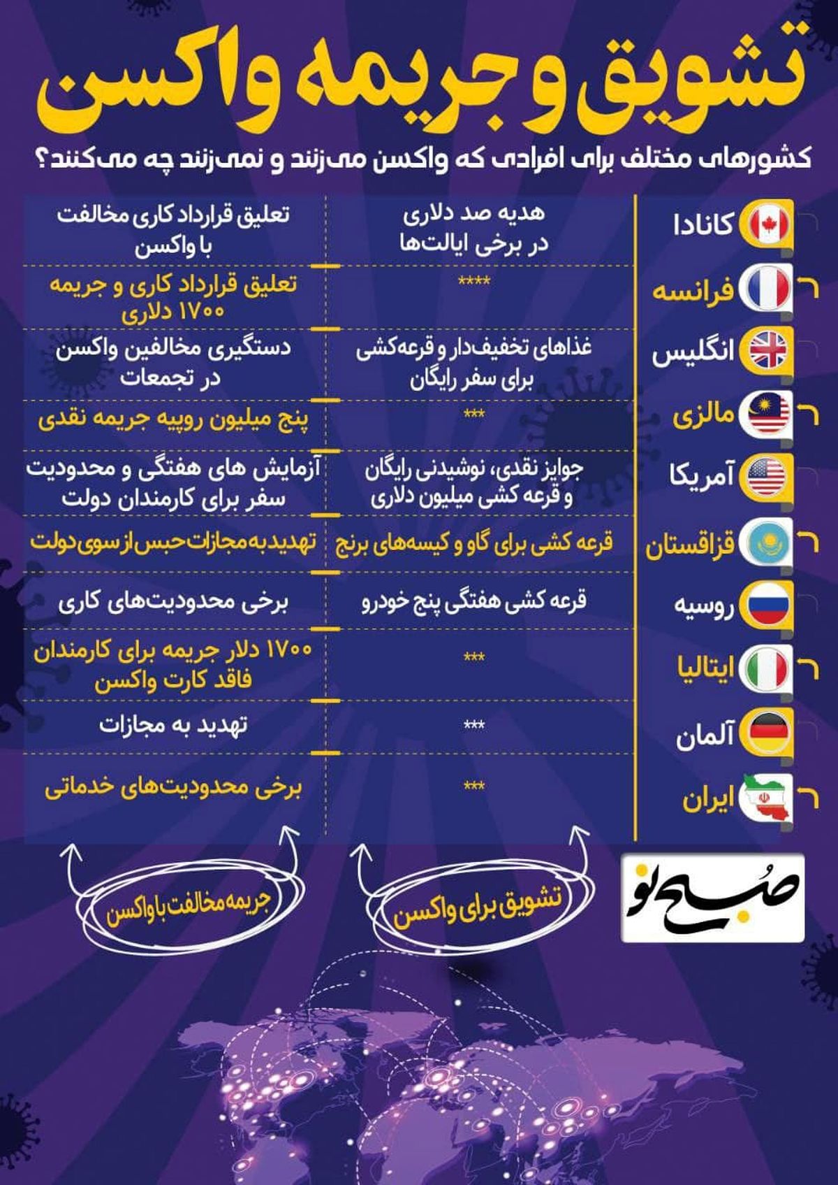 تشویق و جریمه واکسن در دنیا + اینفو