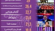پر بیننده ترین برنامه های صدا و سیما 