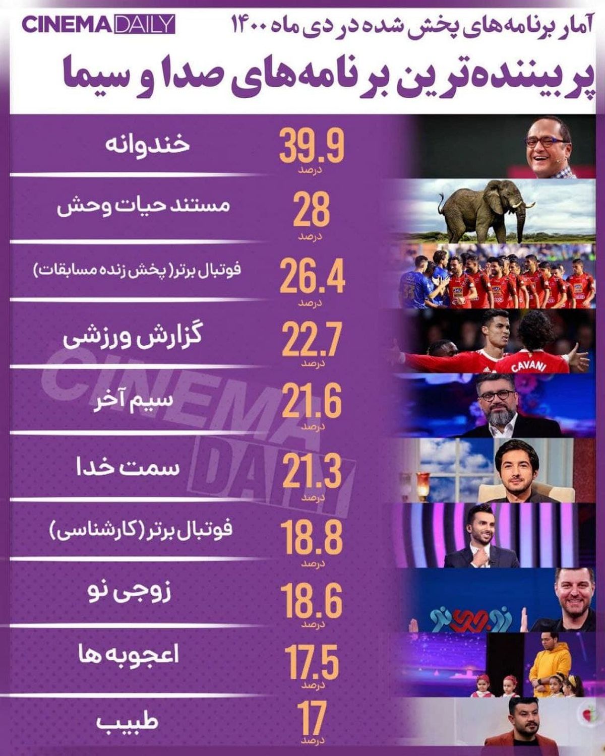 پر بیننده ترین برنامه های صدا و سیما 