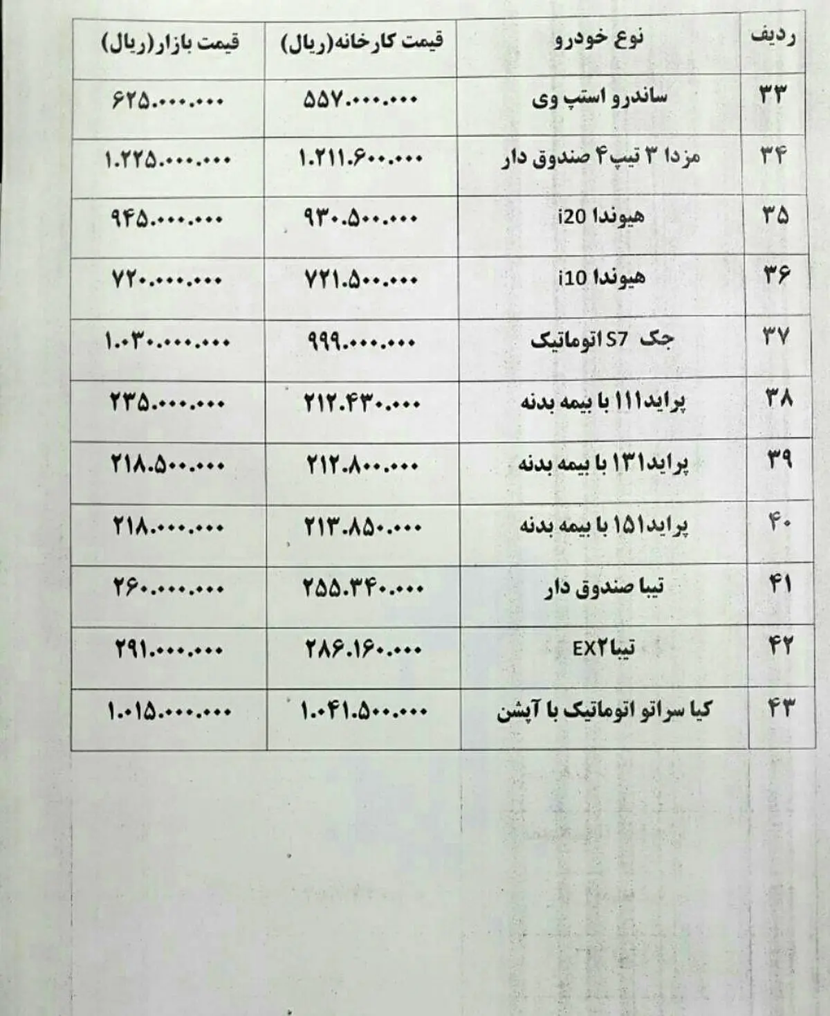 قیمت های جدید انواع خودرو در بازار امروز + جدول