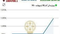 شاخص بورس ارتفاع ۱ میلیون واحد را پس گرفت
