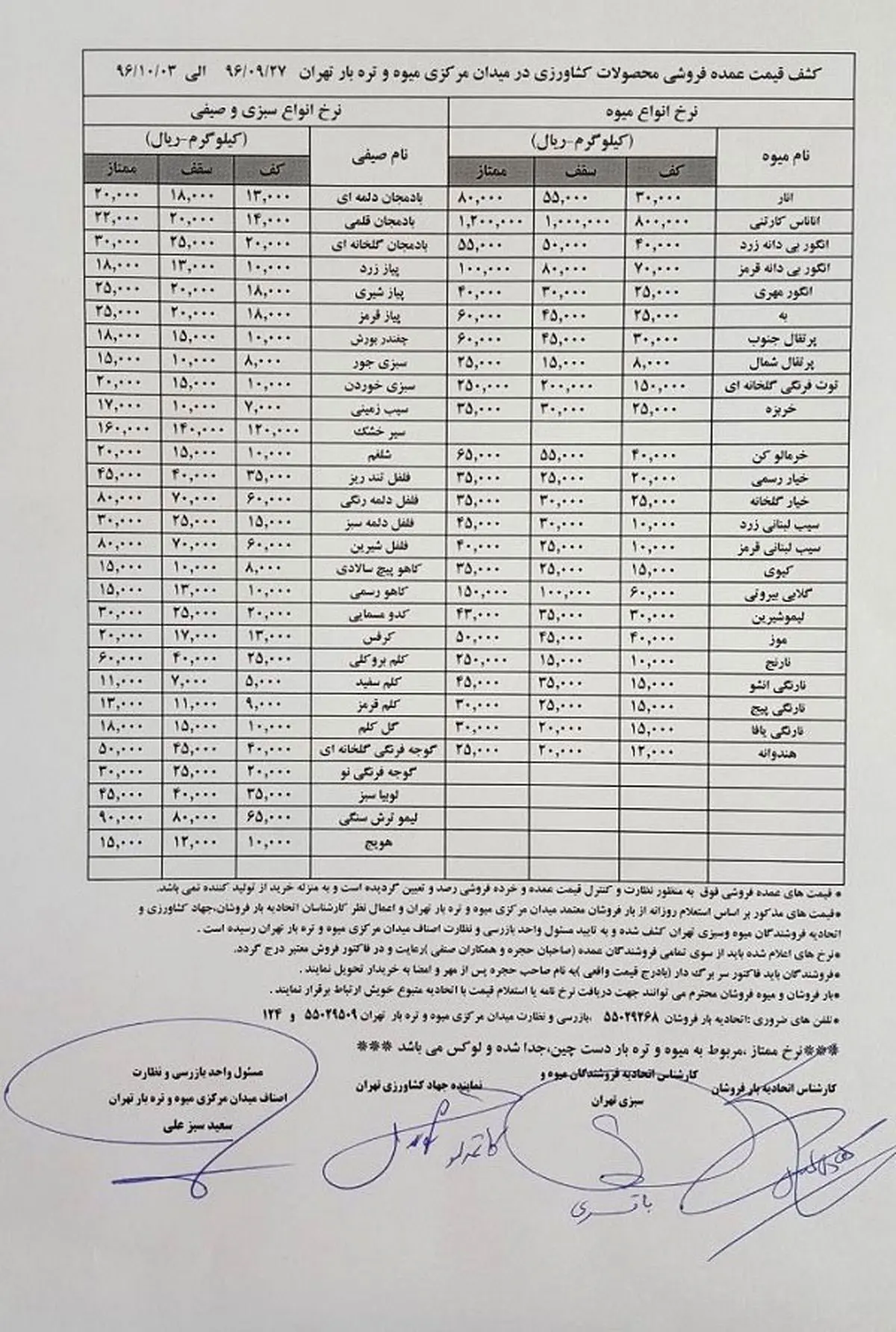 قیمت میوه‌ و شیرینی برای شب یلدا